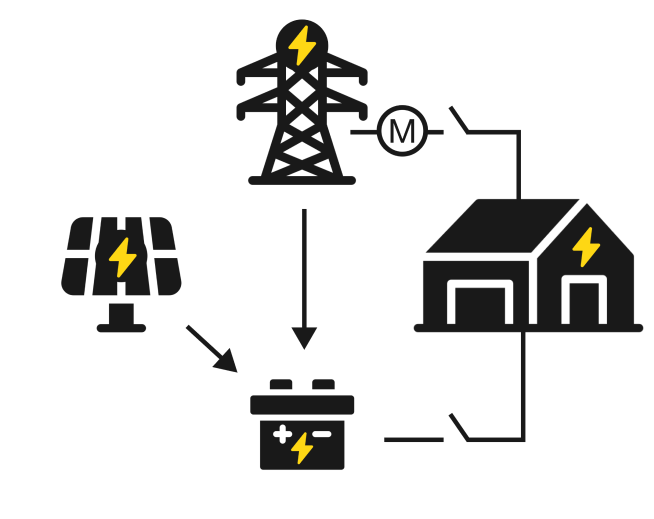 NRGpilot Features - MicroGrid