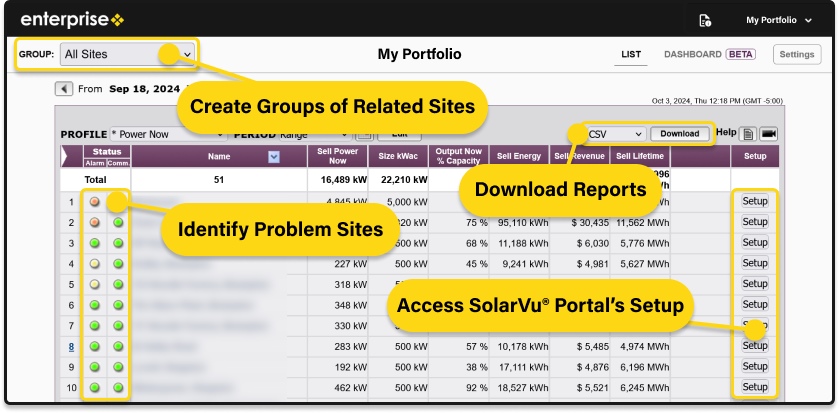 Enterprise Portfolio View