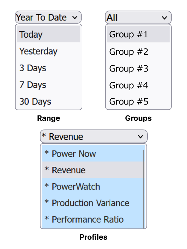 Dropdown filters for range, groups, and profiles in a solar energy dashboard.