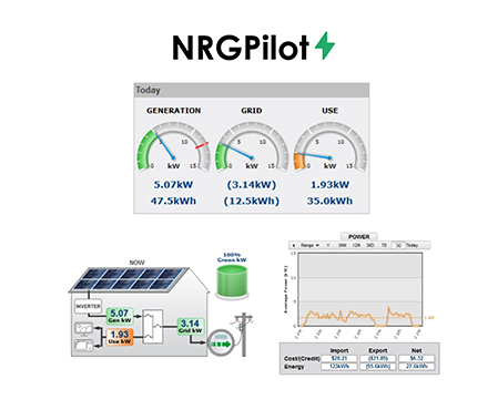 NRGPilot™ dashboard showing solar energy generation, grid usage, power flow diagrams, and performance analytics.